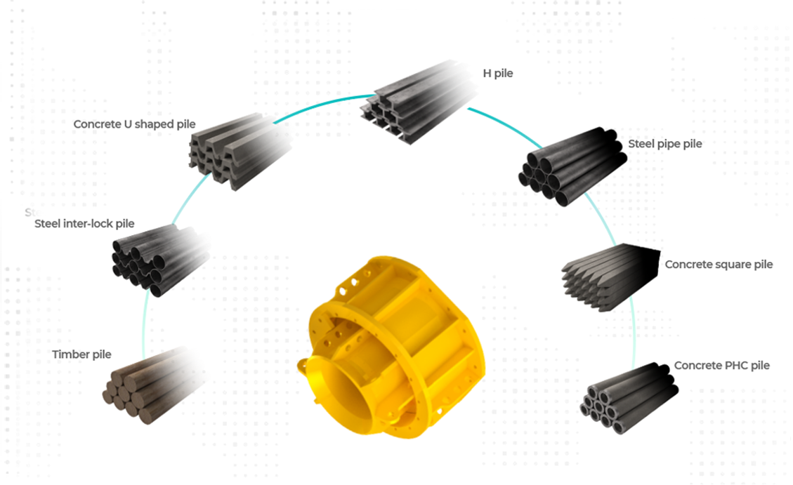 Diversified Pile Compatibility