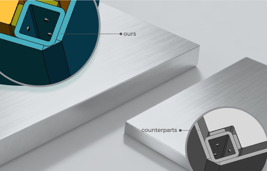 Materials 30% Thicker