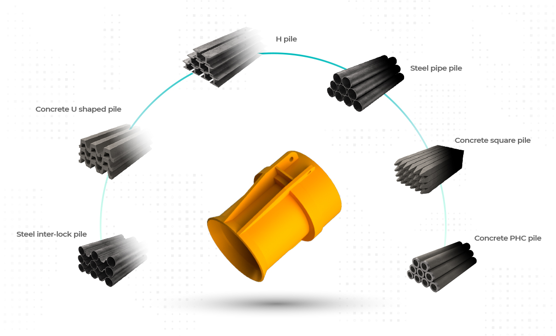 Diversified Pile Compatibility